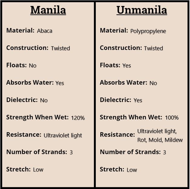 Comparison Chart