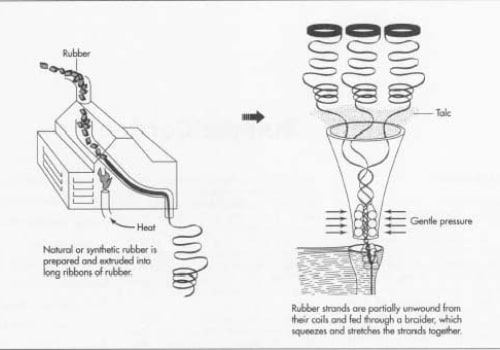 Shock, Bungee, and Elastic Cord: Types, Design, Uses, and Benefits